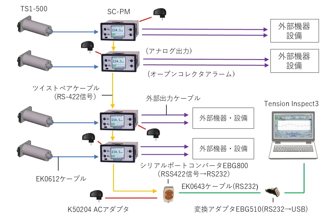 TS1シリーズ接続構成例4